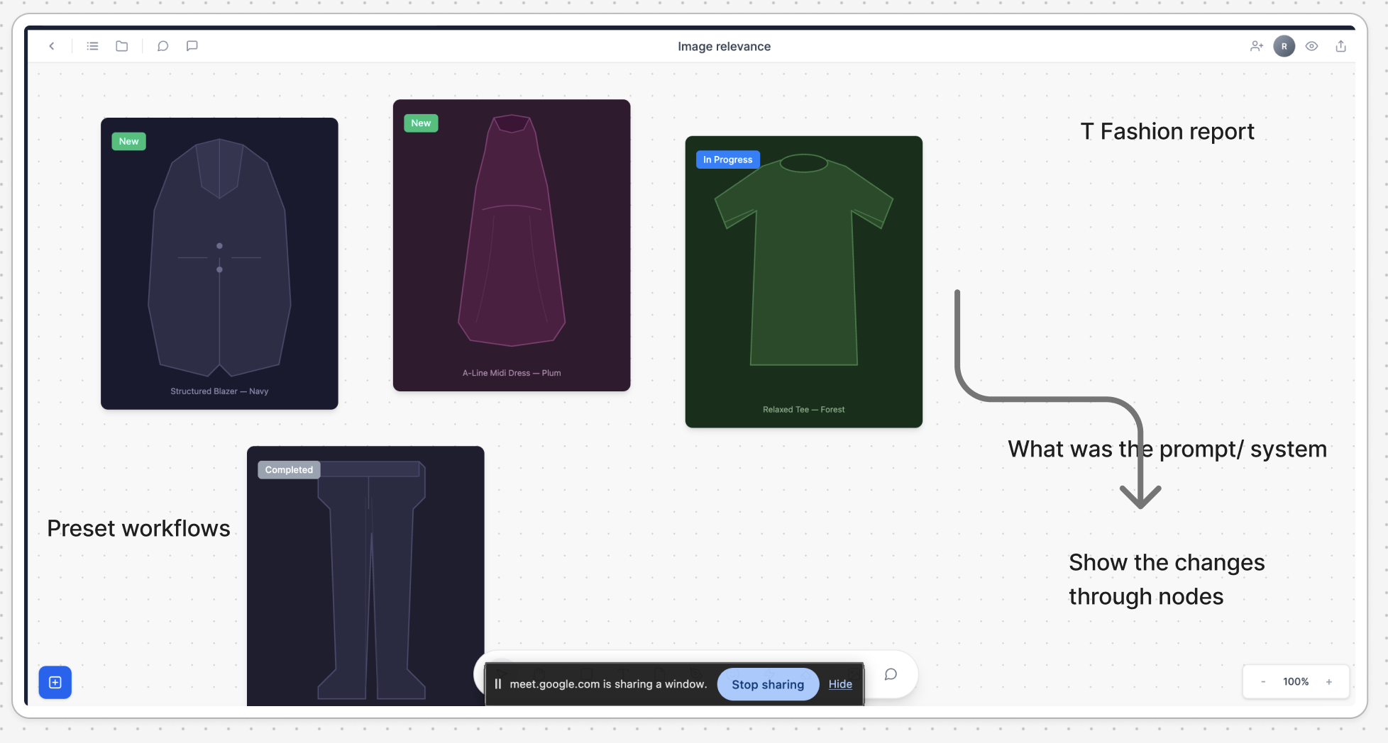 Whiteboard exploring image relevance, preset workflows, and showing changes through nodes