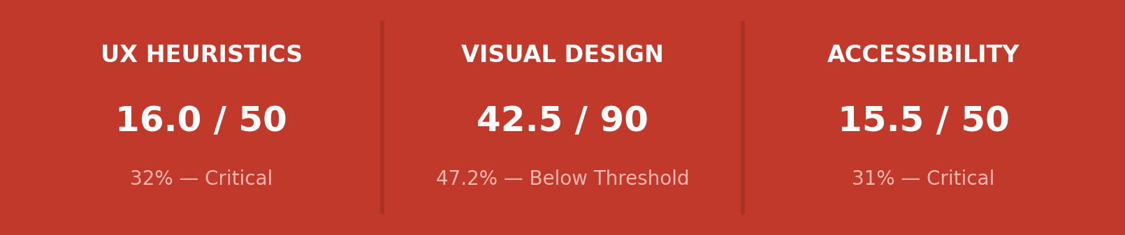 Virtu score banner showing UX heuristics, visual design, and accessibility scores