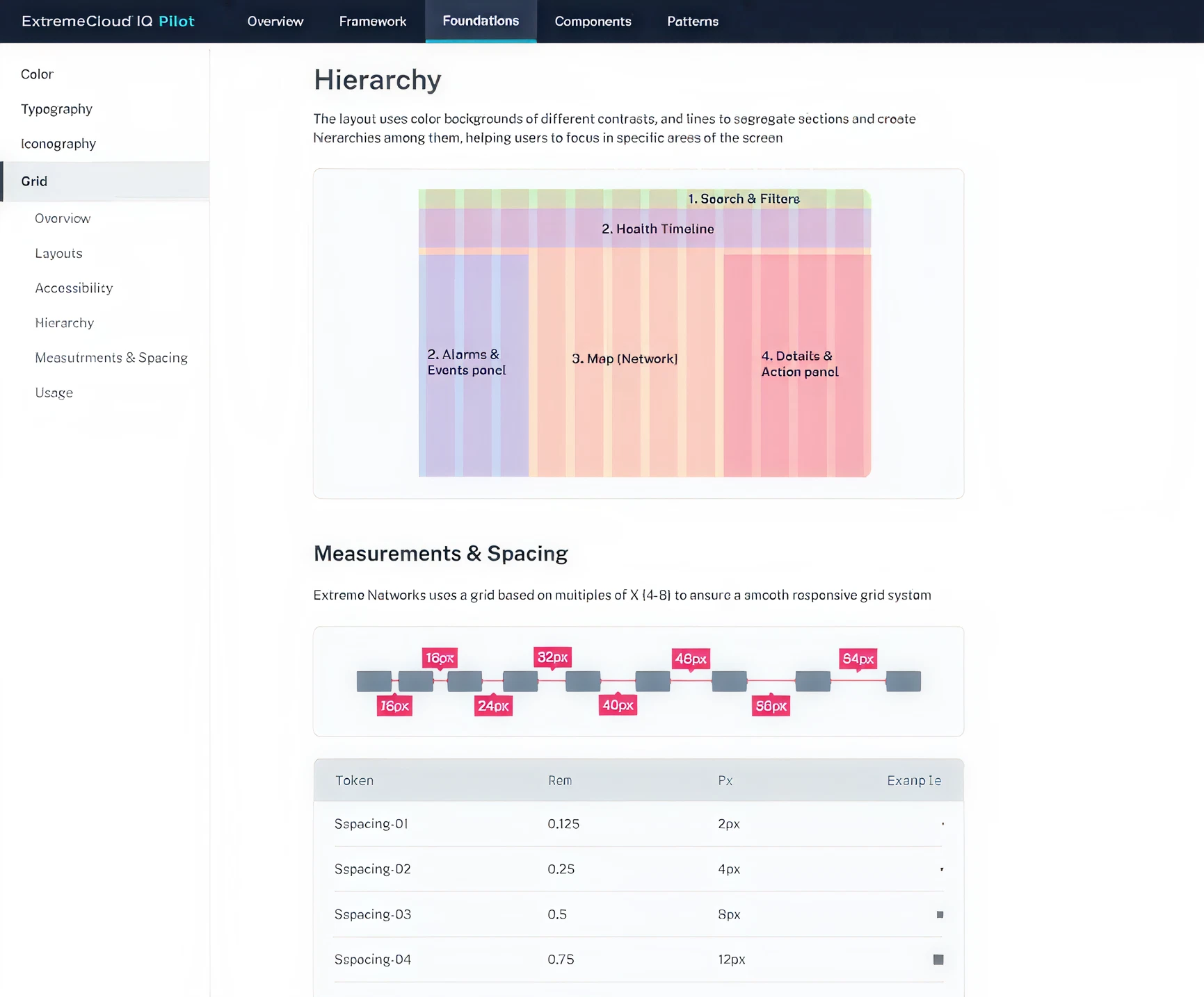 Typography hierarchy