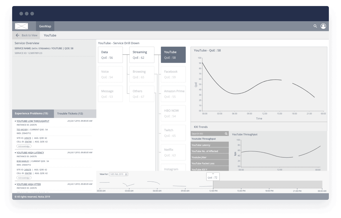 GetMap service drill-down screen