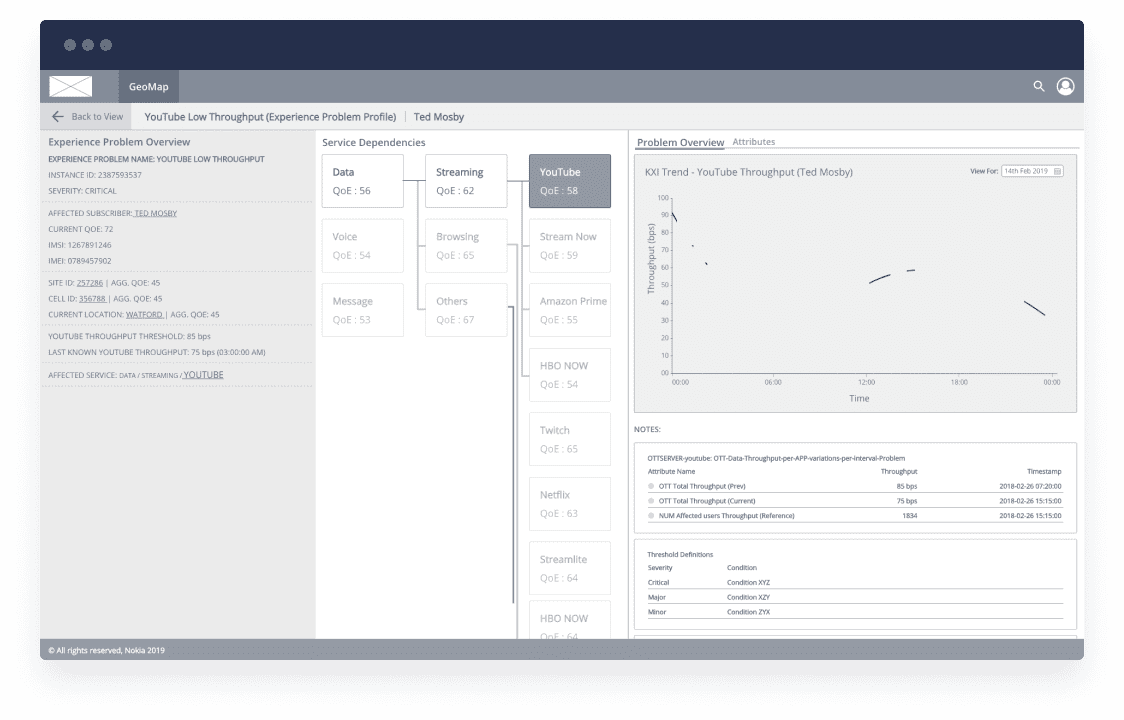 GetMap validation screen