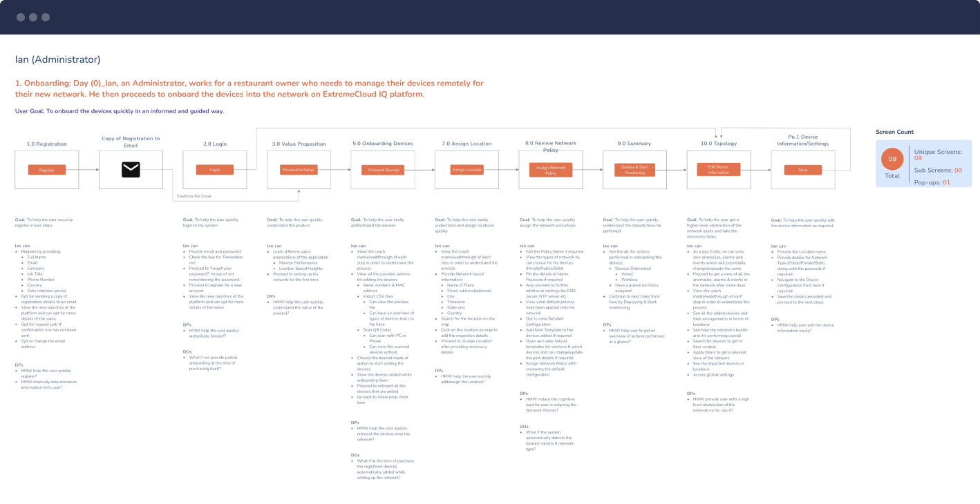 Workflow mapping board